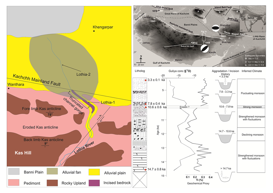 Geomorphic map of Lotia River and aggradational / incision histories