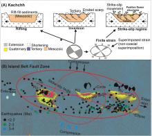 Strike-slip faults in an intraplate setting and their significance for landform evolution in the Kachchh peninsula, Western India